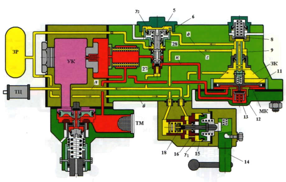 Правда о железнодорожных тормозах: часть 4 — приборы торможения пассажирского типа - 7 Правда о железнодорожных тормозах: часть 4 — приборы торможения пассажирского типа - 7