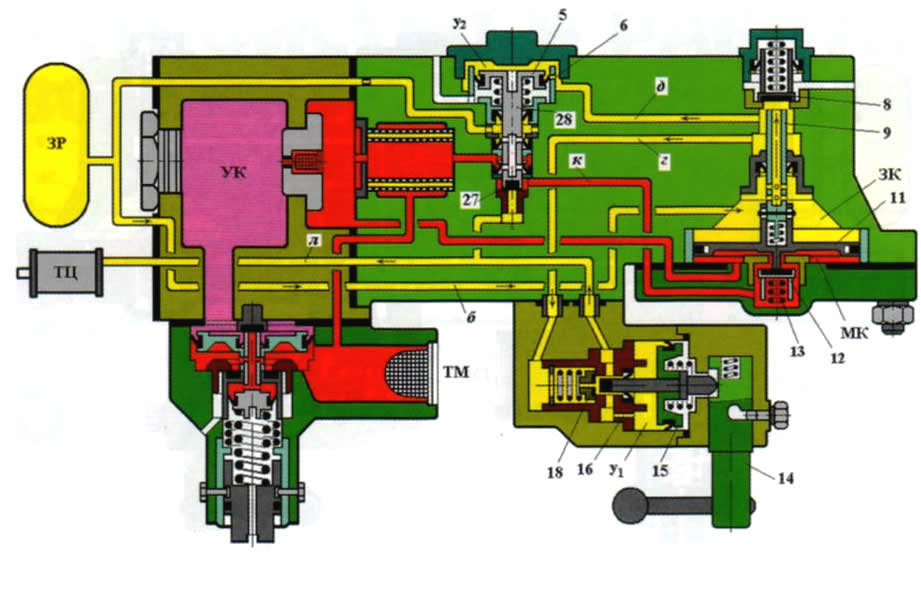 Правда о железнодорожных тормозах: часть 4 — приборы торможения пассажирского типа - 8 Правда о железнодорожных тормозах: часть 4 — приборы торможения пассажирского типа - 8