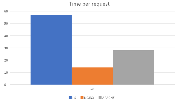 Битва WEB-серверов. Часть 1 – оторванный от реальности HTTP: - 10