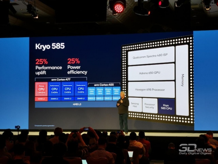 Чего ожидать от флагманских смартфонов 2020 года: подробности о Qualcomm Snapdragon 865