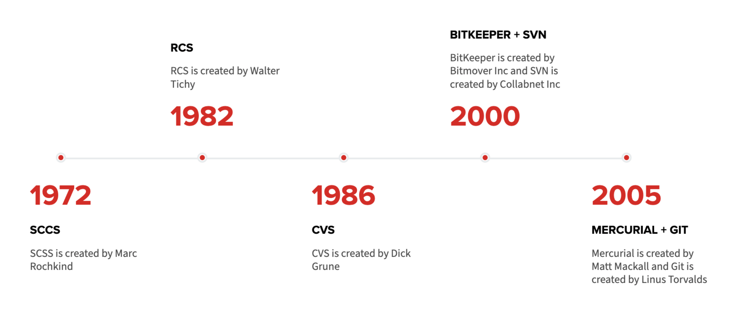 История систем контроля версий - 2 История систем контроля версий - 2