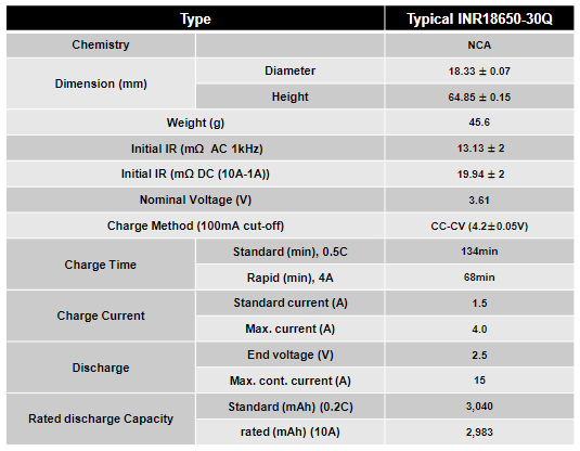 Как маркетинг мешает быстрее заряжать ваши смартфоны - 5 Как маркетинг мешает быстрее заряжать ваши смартфоны - 5