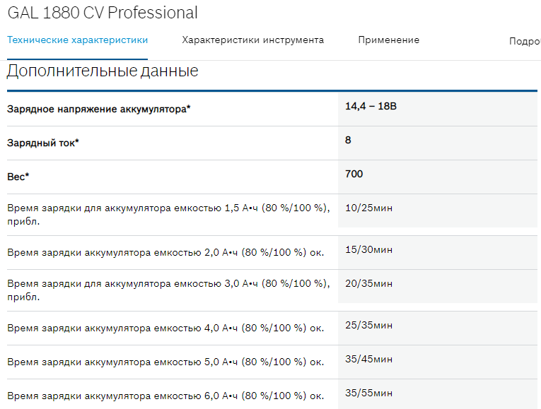 Как маркетинг мешает быстрее заряжать ваши смартфоны - 6