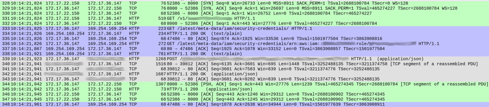 «Kubernetes увеличил задержку в 10 раз»: кто же в этом виноват? - 2 «Kubernetes увеличил задержку в 10 раз»: кто же в этом виноват? - 2