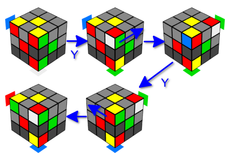 Y-метод — действительно простой способ собрать кубик Рубика - 13