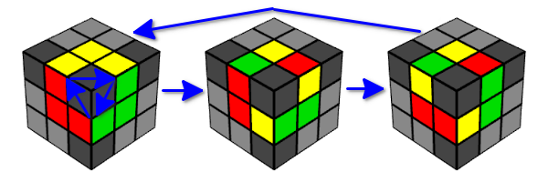 Y-метод — действительно простой способ собрать кубик Рубика - 7