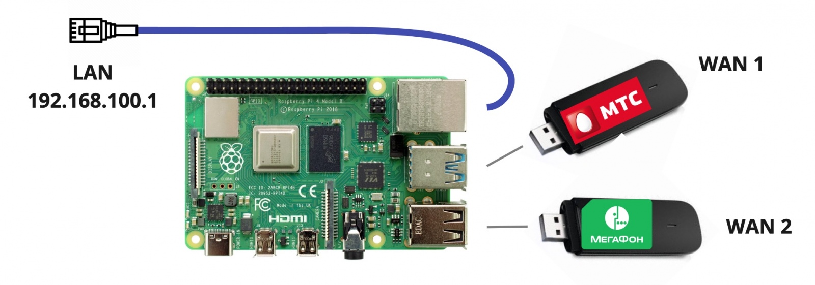 Настоящее суммирование интернет-каналов — OpenMPTCPRouter - 10