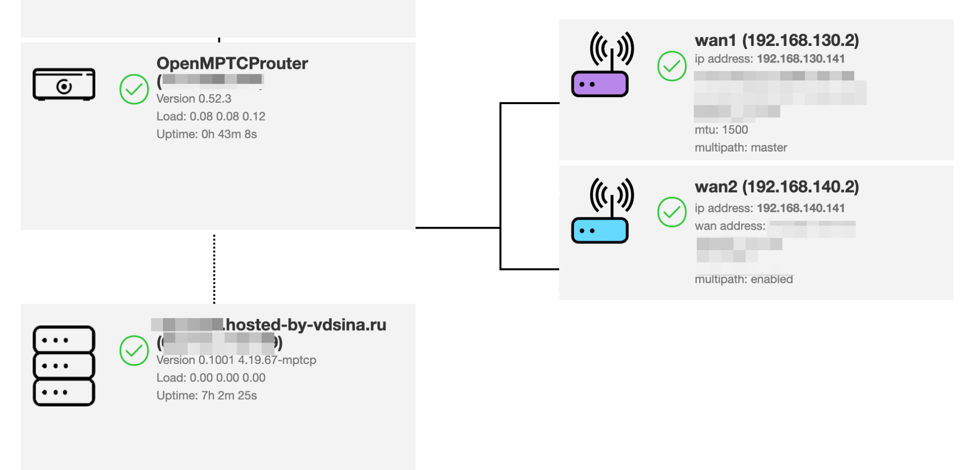 Настоящее суммирование интернет-каналов — OpenMPTCPRouter - 13