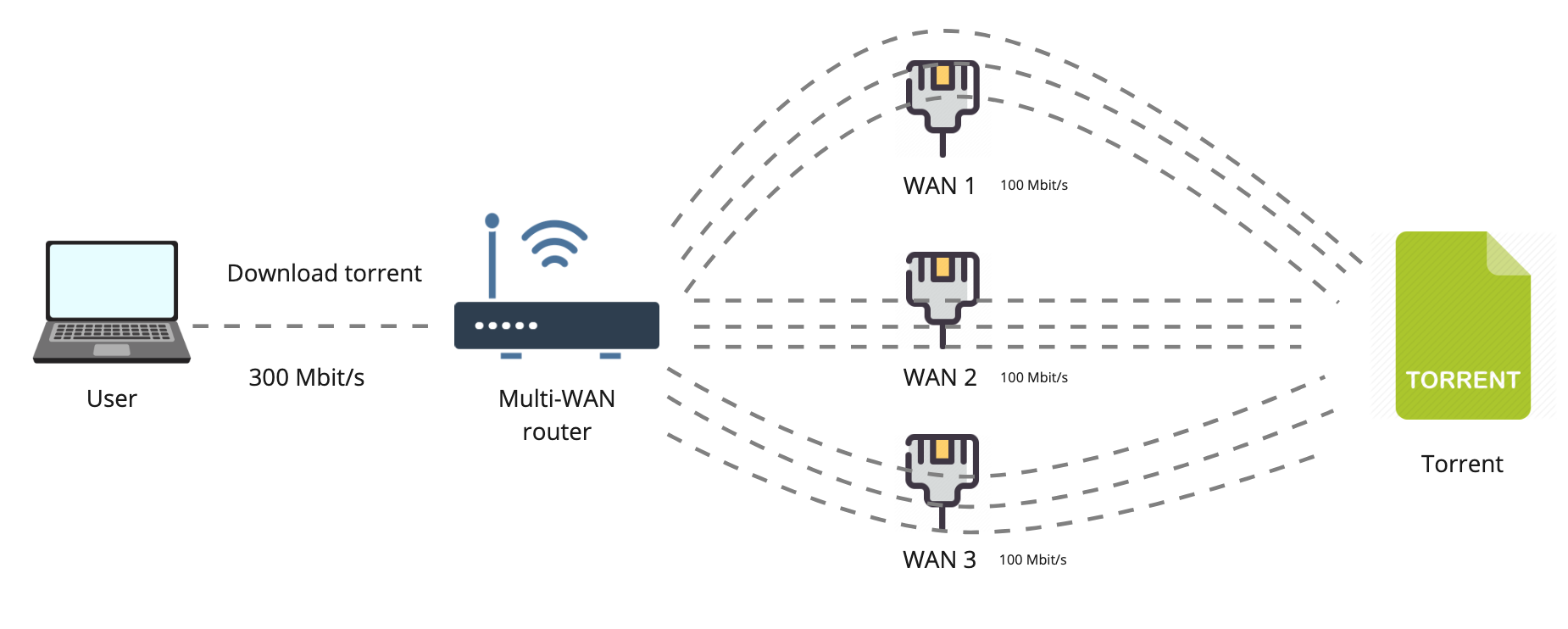 Настоящее суммирование интернет-каналов — OpenMPTCPRouter - 3