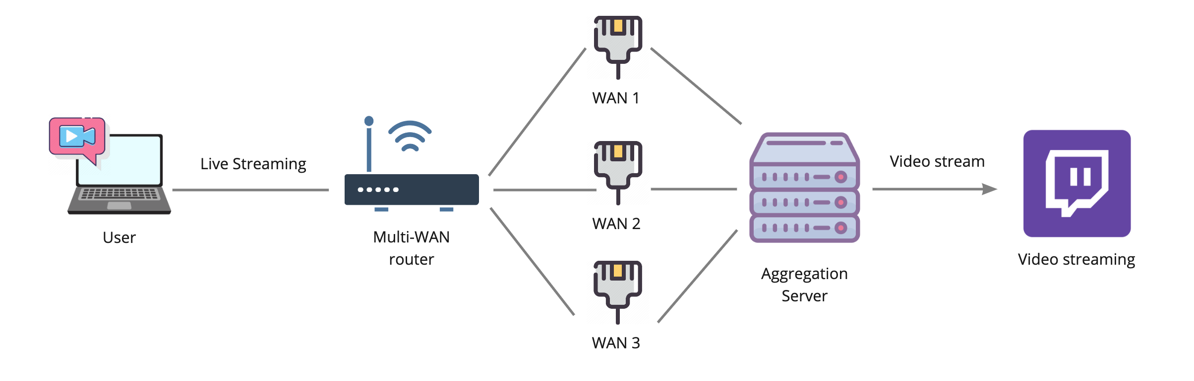 Настоящее суммирование интернет-каналов — OpenMPTCPRouter - 5