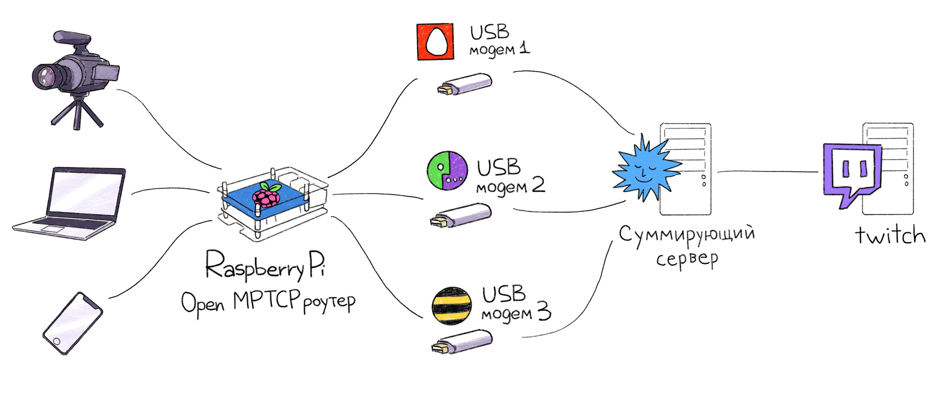 Настоящее суммирование интернет-каналов — OpenMPTCPRouter - 1