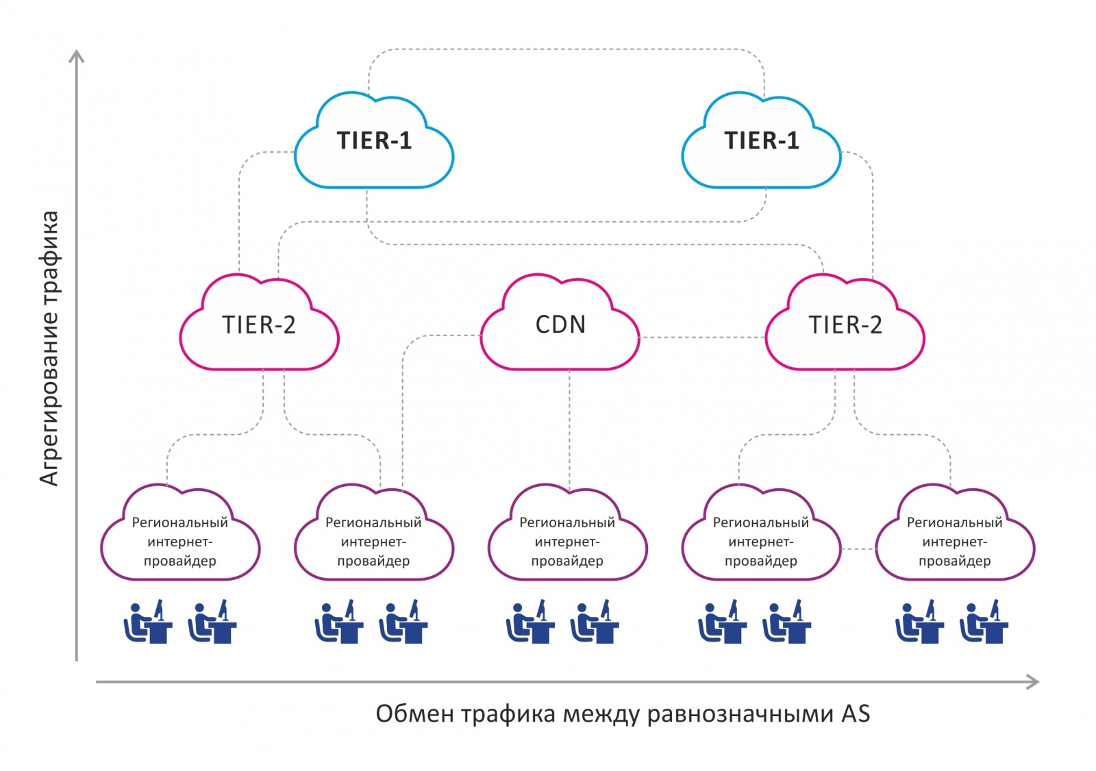 Точка обмена трафиком: от истоков к созданию собственной IX - 2