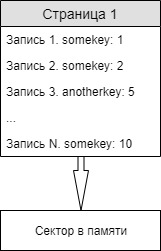 ESP32 + Arduino Core + FreeRTOS + Blynk=дом с зачатками разума - 1