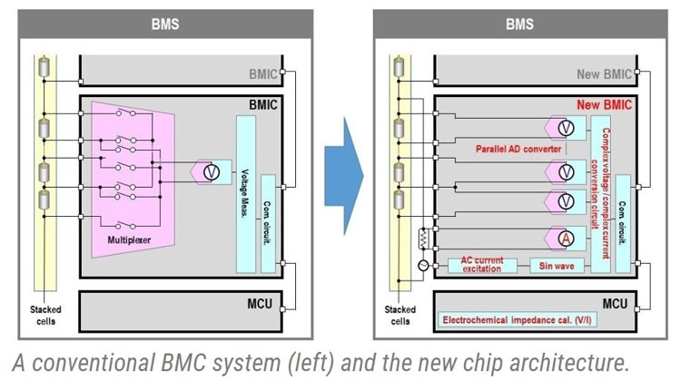Panasonic предлагает лучшую схему мониторинга литиево-ионных аккумуляторов Panasonic предлагает лучшую схему мониторинга литиево-ионных аккумуляторов