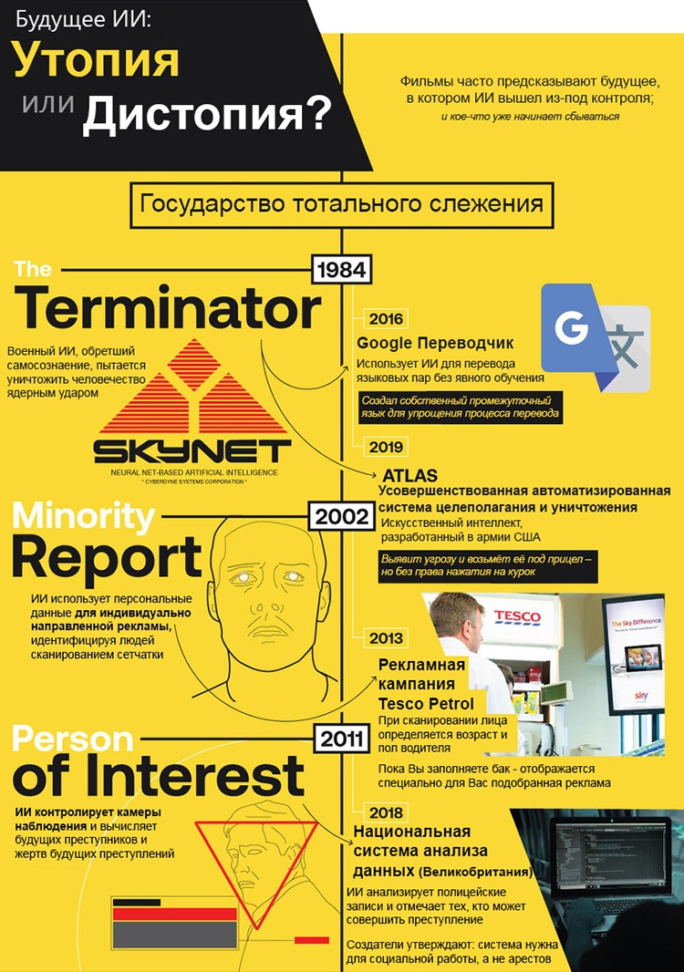 [Инфографика] Как искусственный интеллект показан в научной фантастике - 5