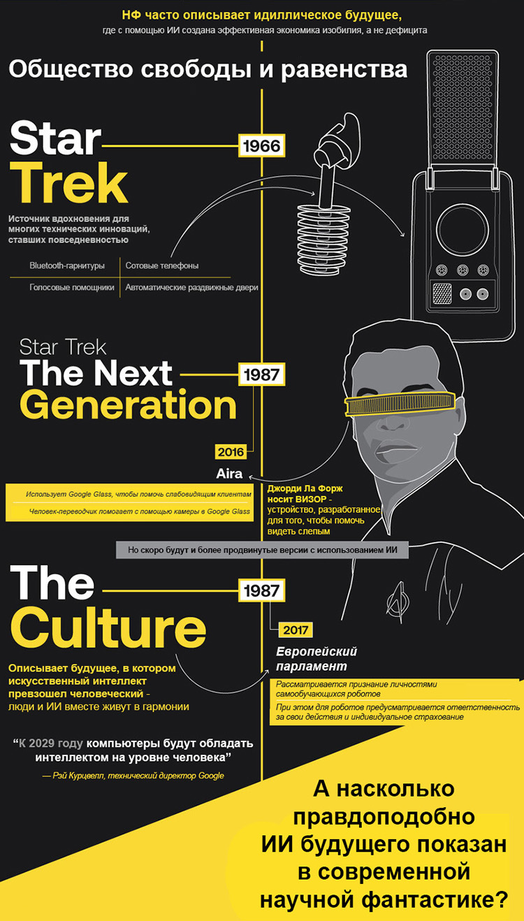 [Инфографика] Как искусственный интеллект показан в научной фантастике - 6