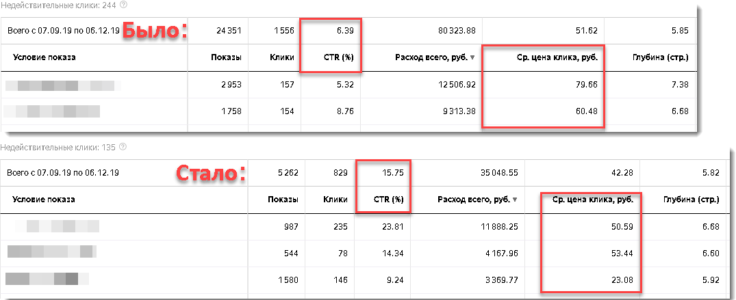 Накрутка показов на поиске Я. Директ: почему вы платите за клик в 1,5 раза больше - 7