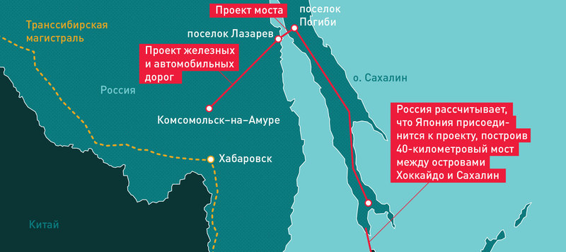 Наполеоновские планы: как соединяют континенты