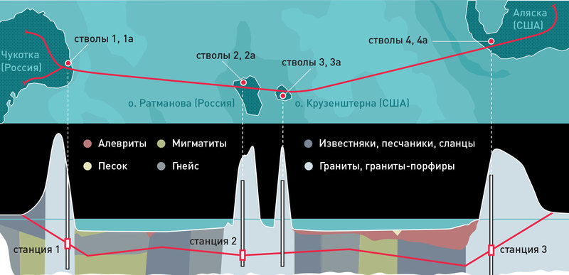 Наполеоновские планы: как соединяют континенты