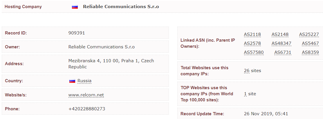 Перед ликвидацией бизнеса РосНИИРОС передал чешской компании пул IPv4-адресов на несколько миллионов долларов - 1