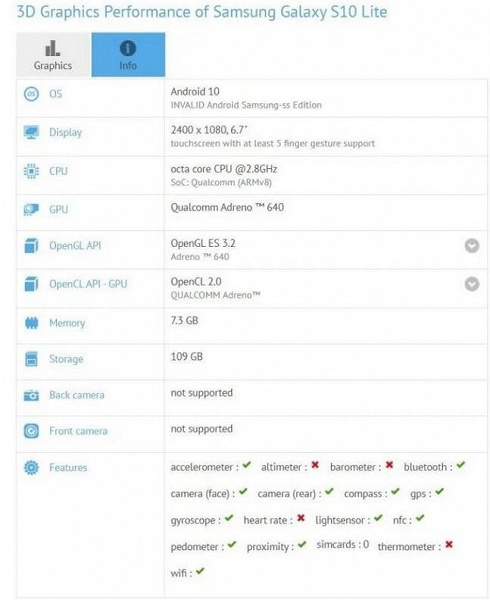 Подтверждены характеристики Samsung Galaxy S10 Lite