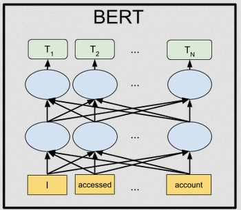 Google Поиск на базе ИИ с технологией BERT теперь работает на русском языке - 2