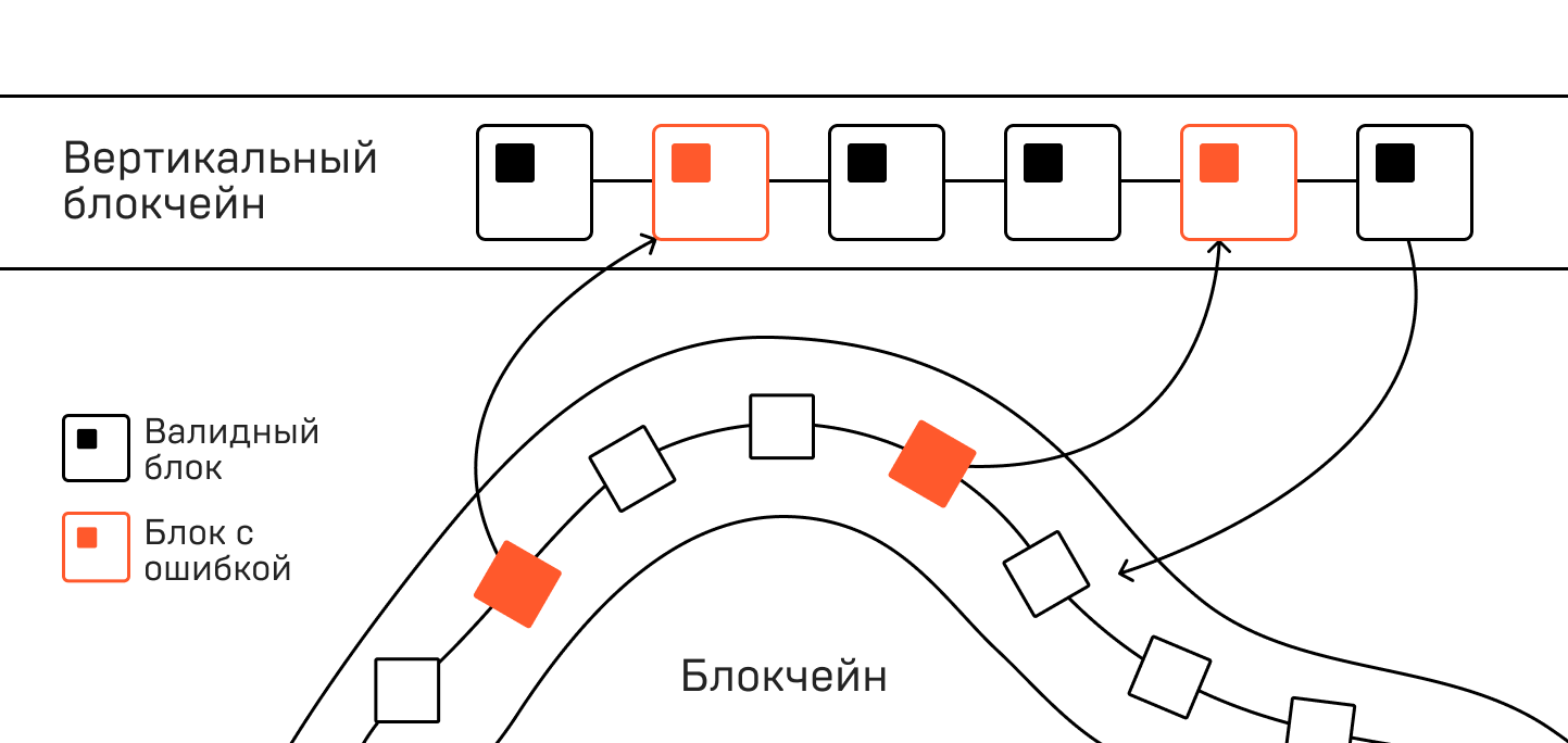 Telegram Open Network: теория и практика от валидатора сети - 2