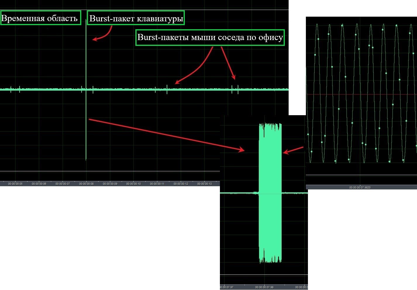 Берегите ваши донглы: исследование безопасности ресивера клавиатур Logitech - 5