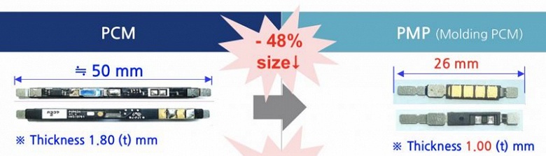 Благодаря этому Apple увеличит емкость аккумулятора iPhone 12 - 2 Благодаря этому Apple увеличит емкость аккумулятора iPhone 12