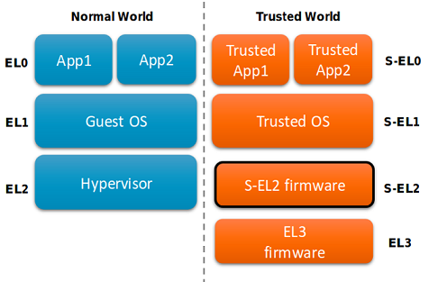 Поиск уязвимостей в Samsung TrustZone, или AFL зафаззит все - 2