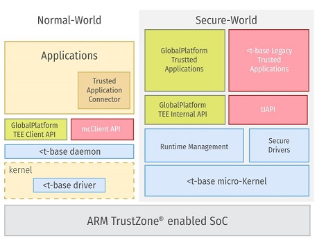 Поиск уязвимостей в Samsung TrustZone, или AFL зафаззит все - 4