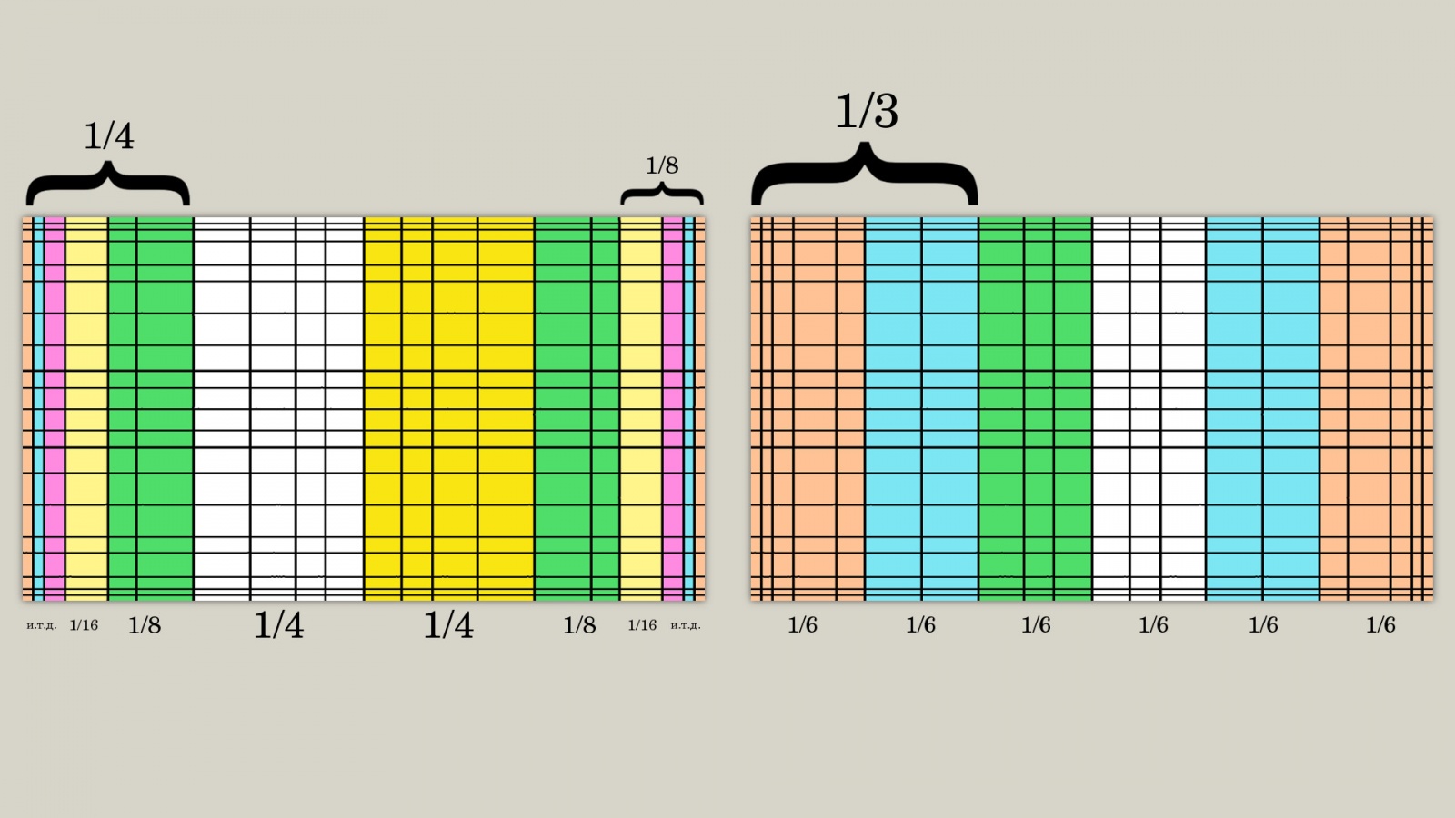 Golden canon grid: страшилка для фронтендеров - 5