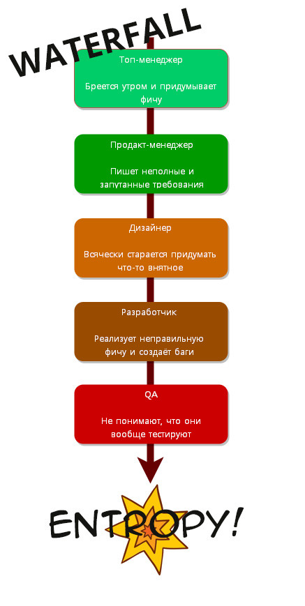 Что такое энтропия в ПО и как ею управлять? - 3