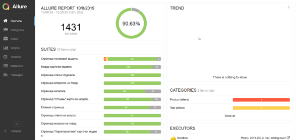 Как устроено тестирование фронтенда в Яндекс.Маркете и почему мы отказываемся от еженедельных релизов - 6 Как устроено тестирование фронтенда в Яндекс.Маркете и почему мы отказываемся от еженедельных релизов - 6