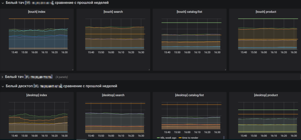Как устроено тестирование фронтенда в Яндекс.Маркете и почему мы отказываемся от еженедельных релизов - 9 Как устроено тестирование фронтенда в Яндекс.Маркете и почему мы отказываемся от еженедельных релизов - 9