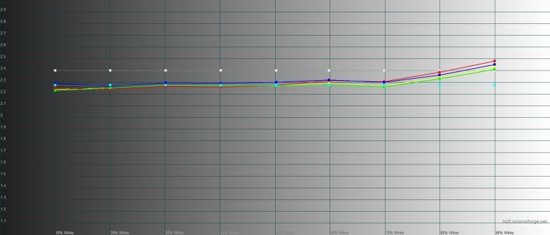 Новая статья: Обзор смартфона Realme X2 Pro: флагманское железо без переплаты за бренд