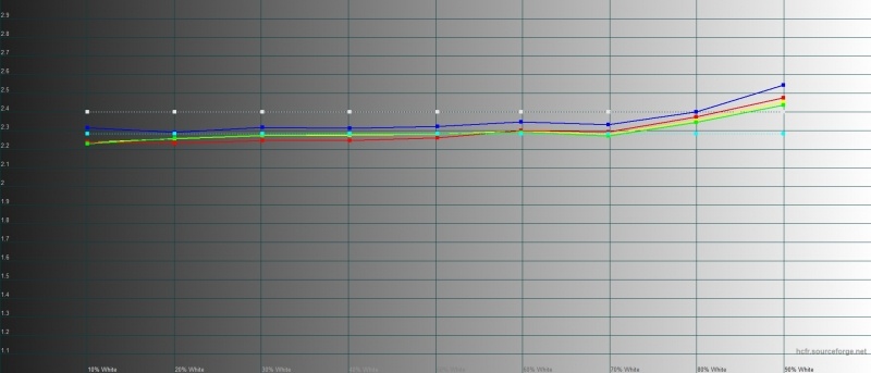 Новая статья: Обзор смартфона Realme X2 Pro: флагманское железо без переплаты за бренд
