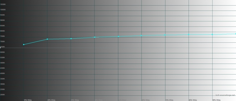 Новая статья: Обзор смартфона Realme X2 Pro: флагманское железо без переплаты за бренд
