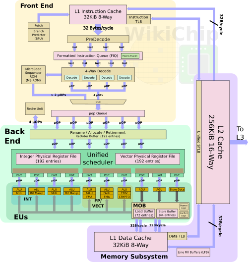 Подробности о процессоре VIA CenTaur, грядущем конкуренте Intel Xeon и AMD EPYC