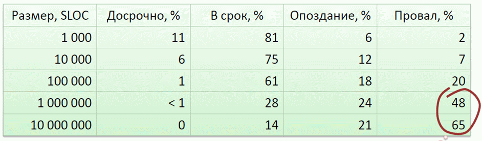 Правила своевременного приготовления вкусного программного обеспечения. Часть 1: границы возможностей - 3