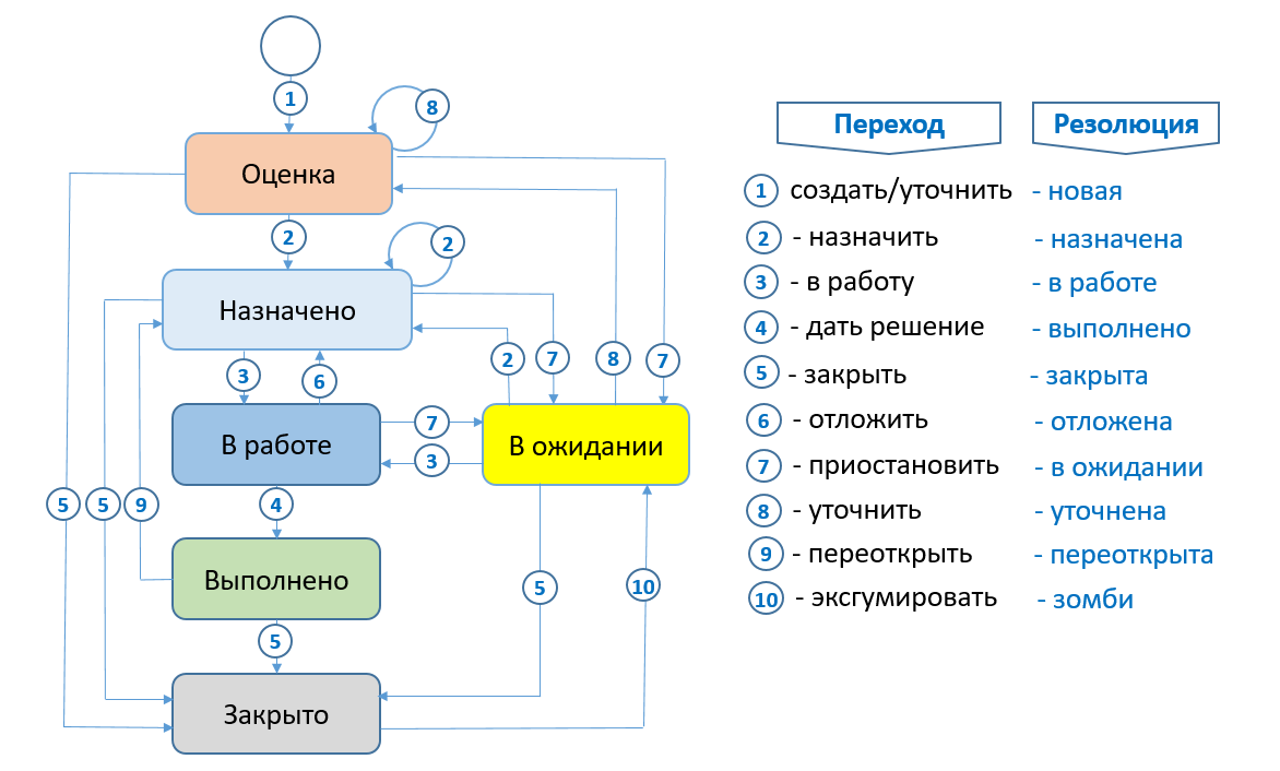 Правила своевременного приготовления вкусного программного обеспечения. Часть 1: границы возможностей - 6