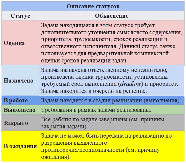 Правила своевременного приготовления вкусного программного обеспечения. Часть 1: границы возможностей - 7