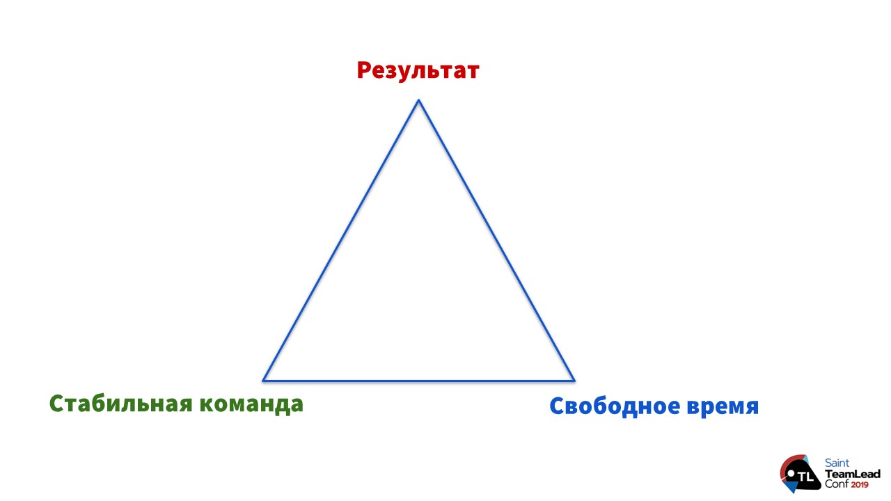 Трансформация. Управление как компетенция - 5