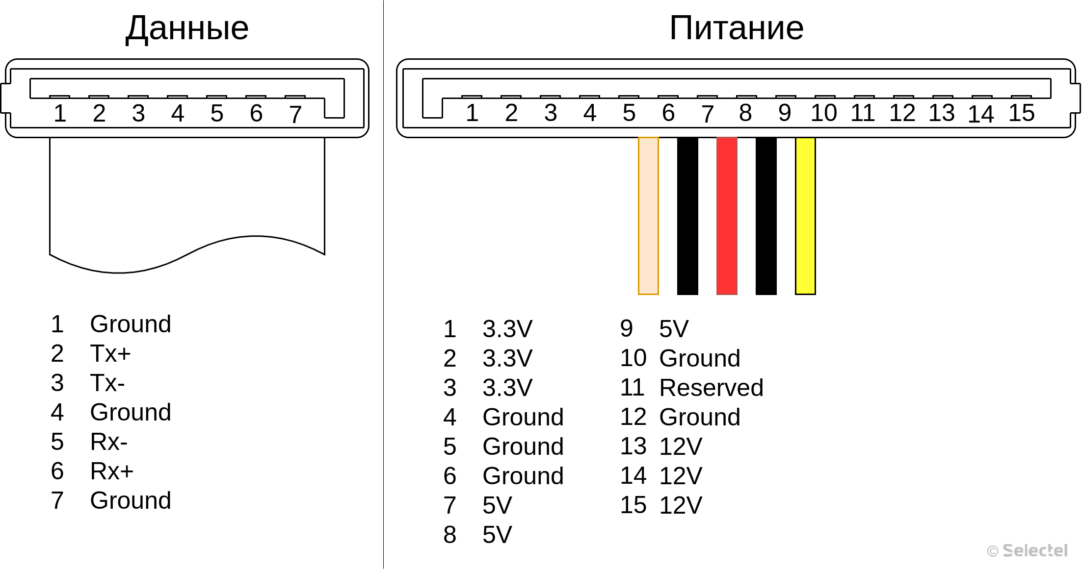 Введение в SSD. Часть 2. Интерфейсная - 10