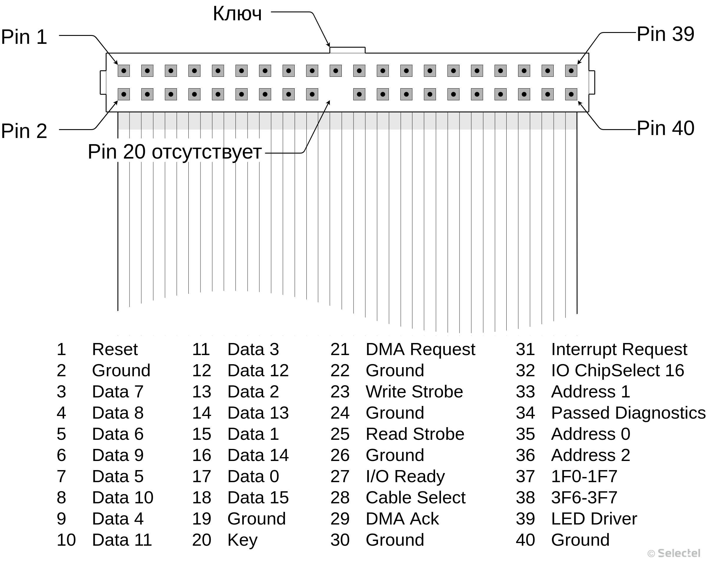 Введение в SSD. Часть 2. Интерфейсная - 7