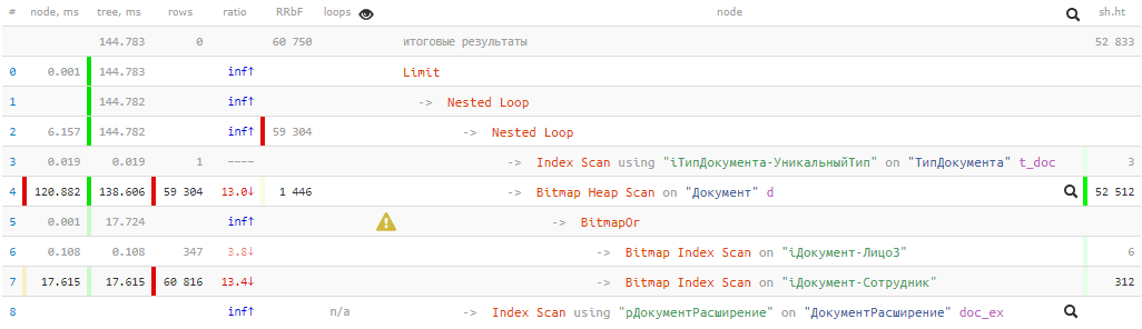 PostgreSQL Antipatterns: вредные JOIN и OR - 1 PostgreSQL Antipatterns: вредные JOIN и OR - 1