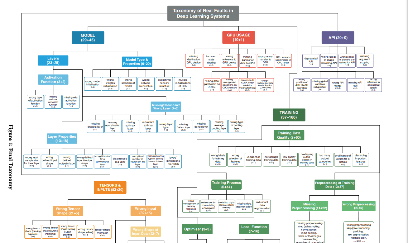 Дайджест новостей машинного обучения и искусственного интеллекта за ноябрь - 4 image