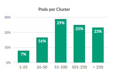 Доклад Sysdig об использовании контейнеров за 2019: новые сведения о Kubernetes и безопасности - 16