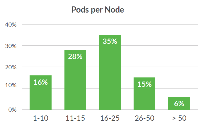 Доклад Sysdig об использовании контейнеров за 2019: новые сведения о Kubernetes и безопасности - 17