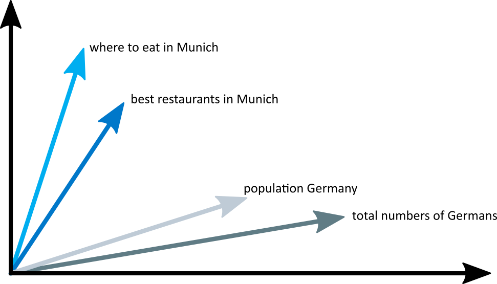 Индексируем миллиарды текстовых векторов - 13 Индексируем миллиарды текстовых векторов - 13